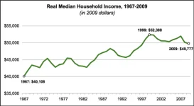 real-median-household-income.webp