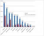 Bachmair-Vaccine-Survey-2011.jpg
