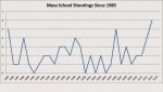 Mass+School+Shootings.jpg