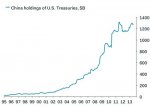 China-Treasuries1.jpg