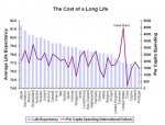 cost-of-long-life.jpg