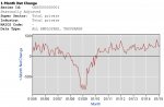 monthly_private_sector_job_growth_05_to_15.jpg