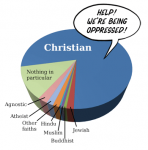 christian_oppression_pie.png