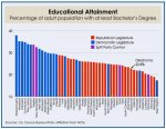 EducationalAttainment-771x592.jpg