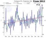 noaa_usavg_temps_july_focuson_1936_from_20121.jpg