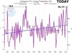 noaa_usavg_temps_july_focuson_1936_from_20141.jpg