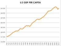 cc075_gdp-per-capita-ranks-in-the-top-5-of-the-world.webp