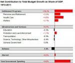 538-growth-in-gov-spending.jpg