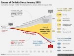 Deficit - causesofdeficits.jpg