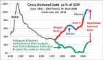 US-national-debt-GDP-graph.jpg