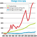 change-since-1979-300.gif