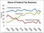 sources of governemnt revenues.jpg