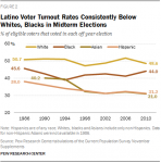 PH-2014-10-latino-voters-2014-midterm-election-00-04.png