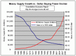 m3-vs-cpi.gif