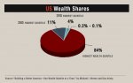 usa_wealth_charts.jpg