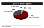 sweden_wealth_charts.jpg