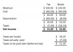 Deferred tax revenue.jpg