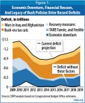 causes of the deficit.jpg