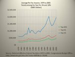 Historical-Income-Equality-1979-2005-By-Top-1-5-and-10-Pct-Quantiles.jpg