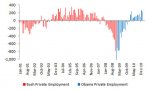 bush-vs-obama-total-private-jobs-full-picture-april-data.jpg