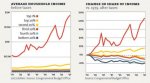 inequality-p25_averagehouseholdincom.jpg