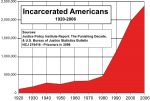 incarcerated numbers graph.png