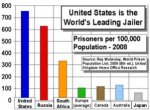 global incarceration rate graph.jpg