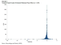 Min wage effect.webp