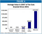 distribution_of_benefits_of_bush_tax_cuts_by_quintile.jpg