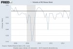 m2_velocity_yoy_change_2005_2015.jpg