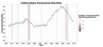 Historic_U.S._Homeownership_Rate,_as_of_2014.svg.jpg