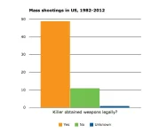 mass-shooting-legally.webp