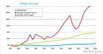 productivity_top_one_percent_and_average_wage_1979_2009.jpg