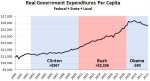 total-federal-spending-per-capita.wdp.jpg