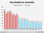 australia-gun-deaths.jpg