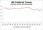 Tax_Rates_All.png