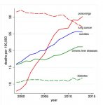 white male deaths.JPG