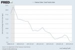 perc_change_national_debt_2009_2015.jpg