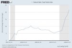 perc_change_national_debt_2001_2009.jpg