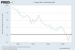 perc_change_national_debt_1993_2001.jpg