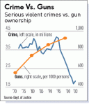 070113graph2.gif