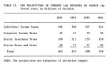 CBO_FIT_projections_1981_1984.jpg