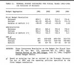 CBO_projected_deficits_1981_1984.jpg