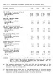 CBO_economic_assumptions_1981_1984.jpg