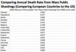 Annual-Death-Rate-from-Mass-Public-Shootings-Europe-US.jpg