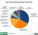 total_spending_pie,__2015_enacted.jpg