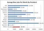 jobs_added_per_month_by_pres.jpg