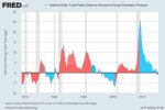 debt_as_perc_GDP_1969_2015.jpg