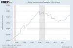 population_25_to_54_2000_2015.jpg