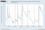 PT_econ_as_perc_labor_force_1955_2015.jpg